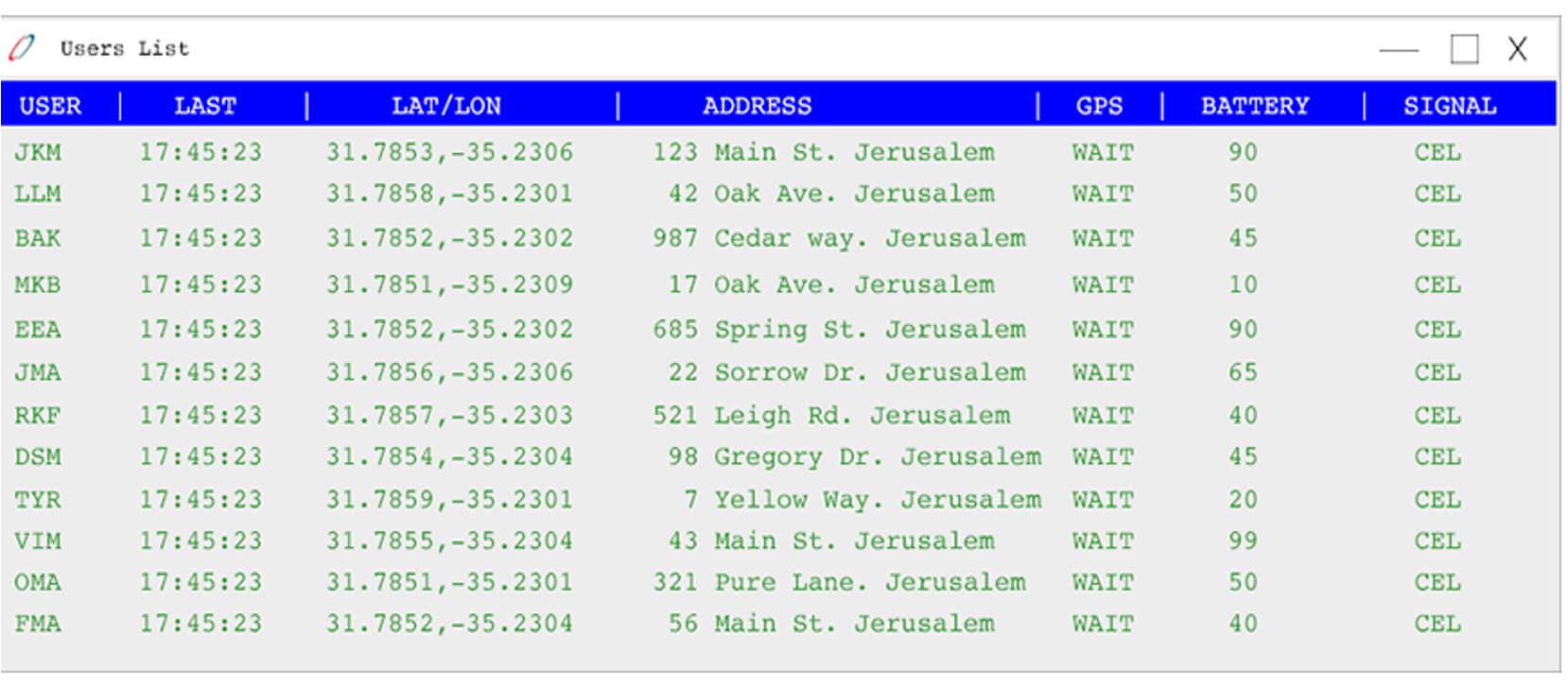 User Location Details